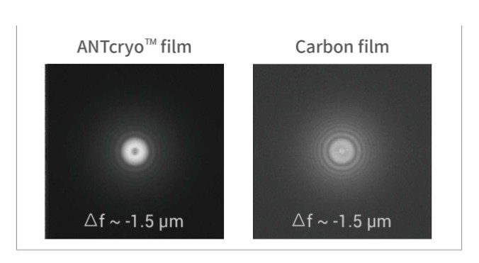ANTCryo™ film vs Carbon film - Data Collection